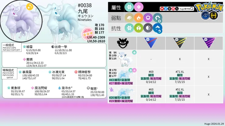 阿羅拉九尾 對戰資料