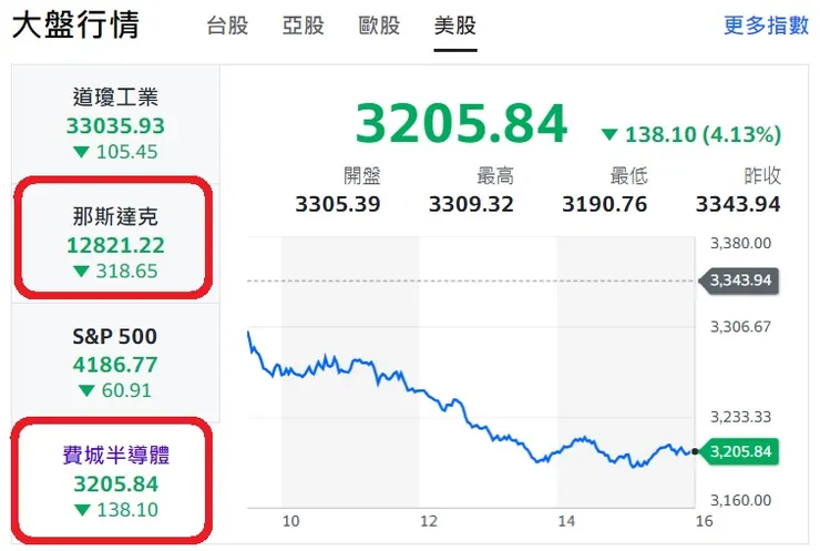 來源 Yahoo 奇摩股市