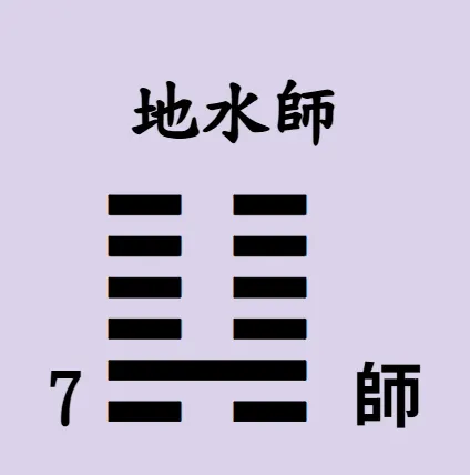 易經64卦【易經念十回】