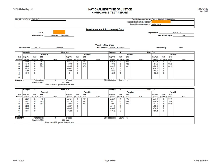 武塔科技所引進的女性軟式防彈衣NIJ 0101.06防彈測試標準