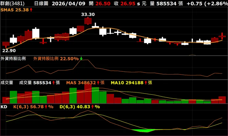 vocus|新世代的創作平台