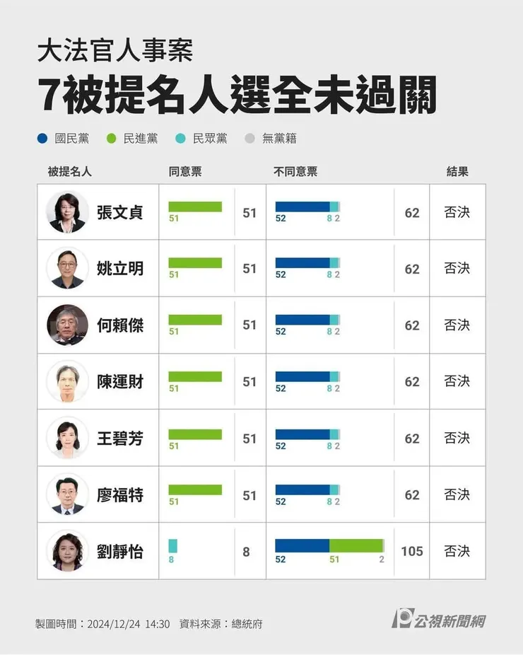 圖片來源：公視新聞網