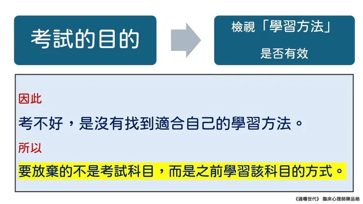 該放棄的，是不適合自己的學習方式，而不是那學科是否適合自己學習🙂