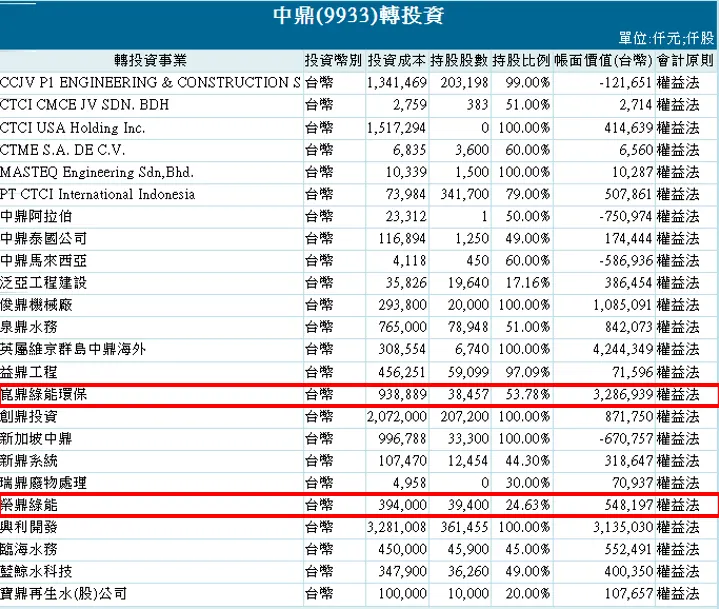 資料來源:富邦投信