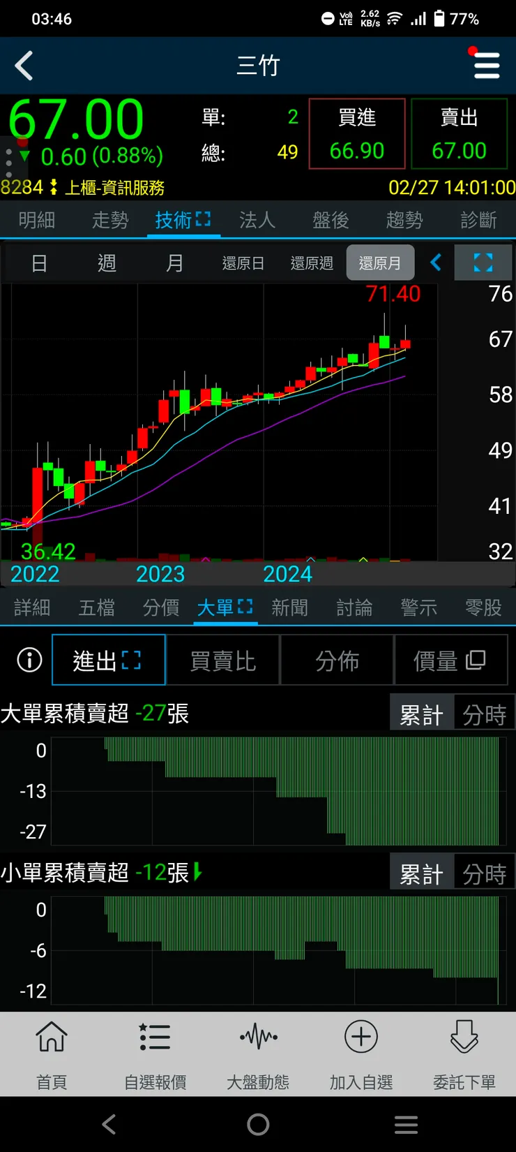 vocus｜新世代的創作平台