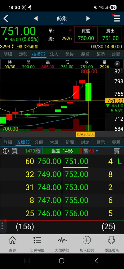 關於鈊象的後續觀測