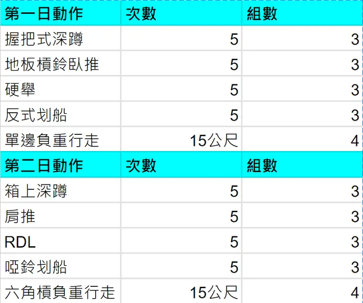一週二練的訓練課表範例