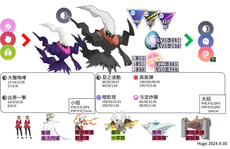 達克萊伊對戰資料