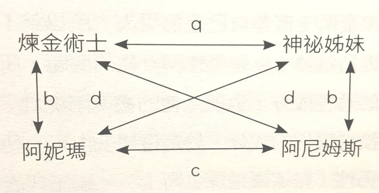 翻拍自《移情心理學 》