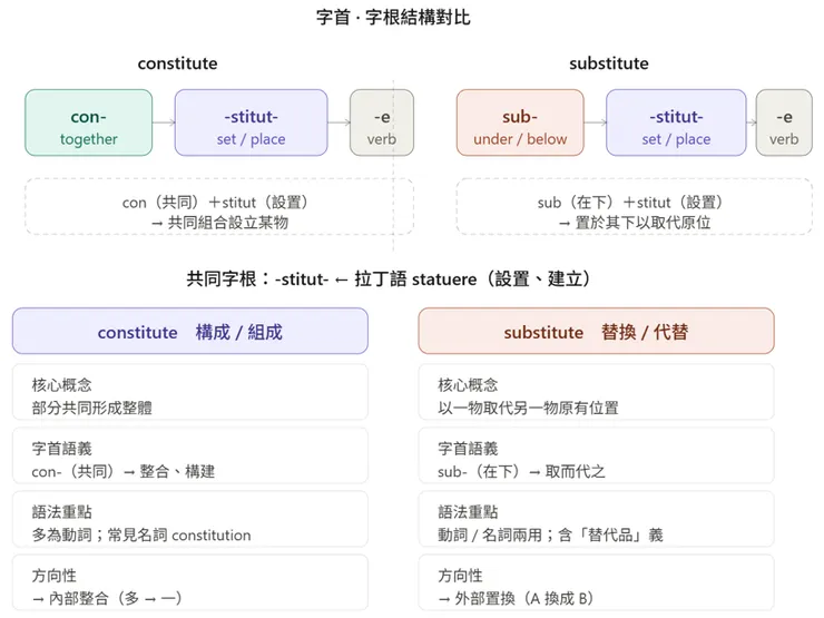 圖片創作：Jennifer設計，AI生成