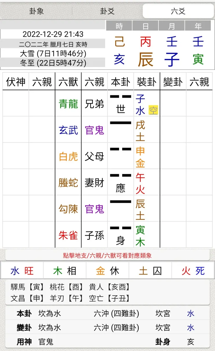 圖片來源:易爻app
