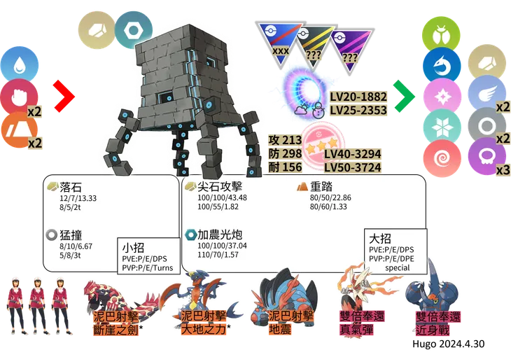 壘磊石對戰資料