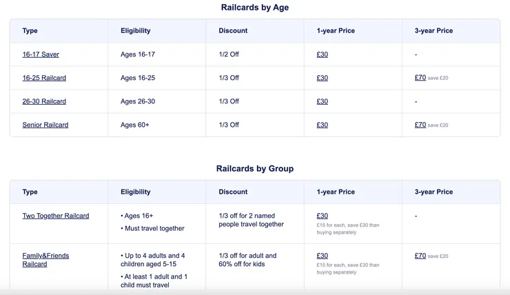 Each Railcard offers a similar discount