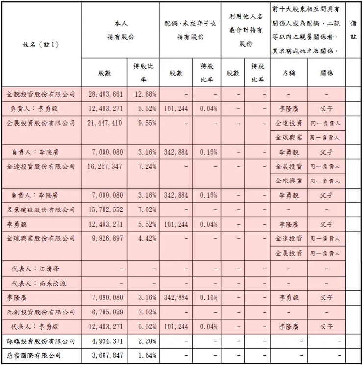 圖片來源：111年報