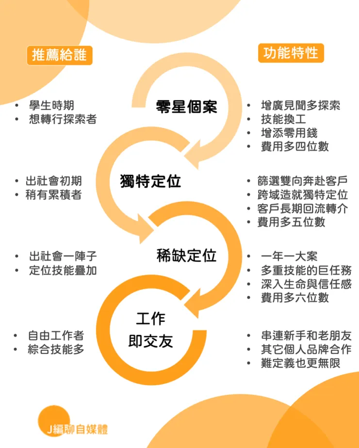 vocus｜新世代的創作平台