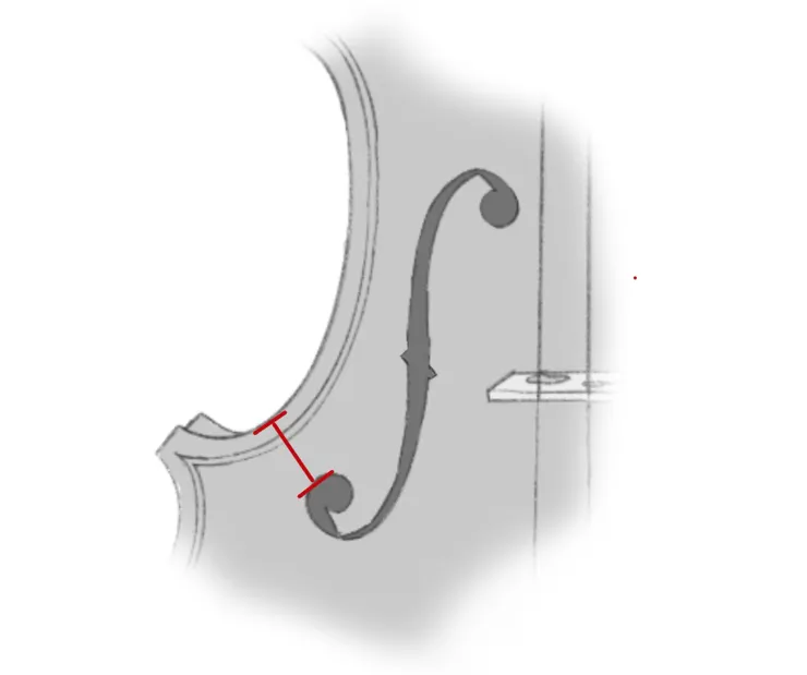 這張圖展示的是 f 孔與 C 腰的距離。  f 孔的作用在於切斷木頭纖維，讓面板能夠更靈活地隨琴橋振動。因此，f 孔的位置對聲音的影響可說是不容小覷！（圖：感謝強者朋友哆啦提供！）