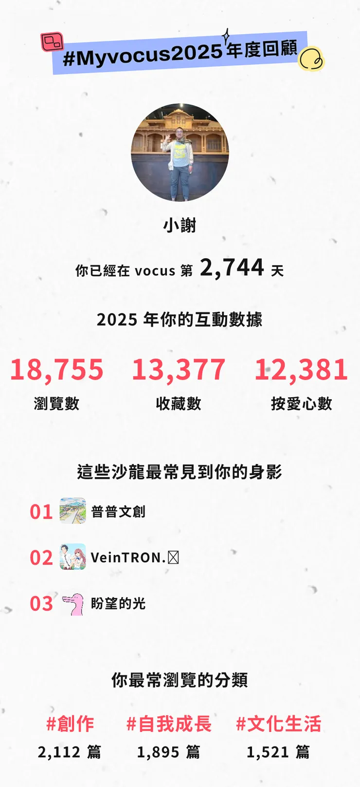 vocus｜新世代的創作平台