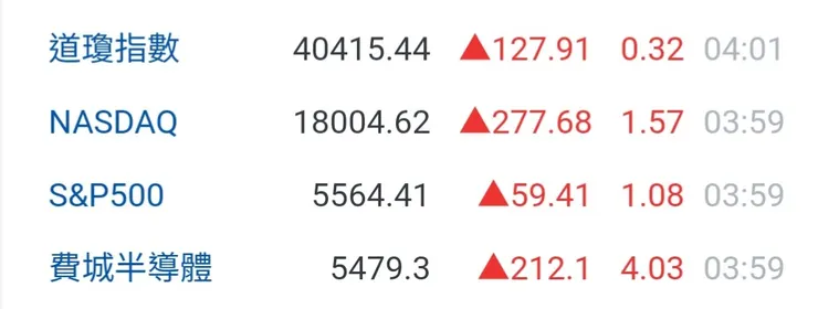 7月22日晚美股收盤。