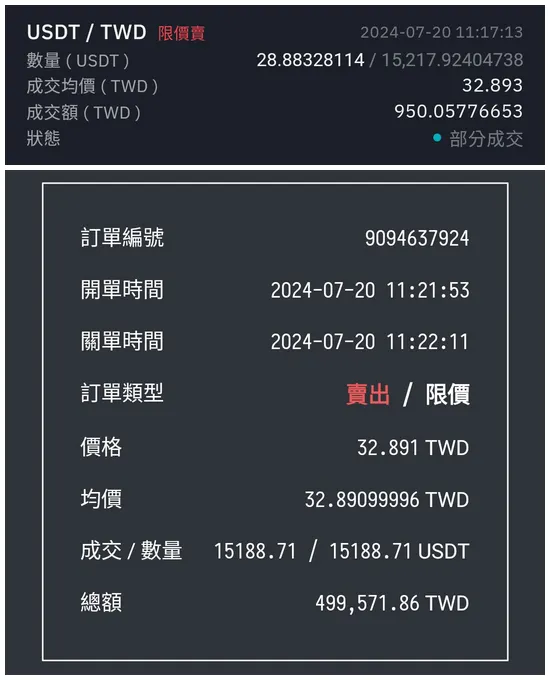 BitoPro 與 MAX 賣出紀錄