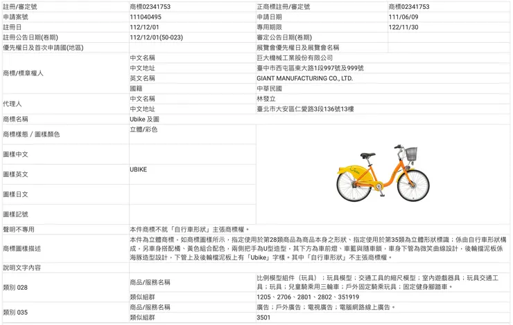 通勤常用的Ubike也是立體商標