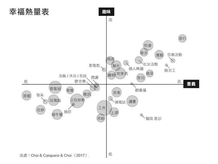 Retrieved from https://health.tvbs.com.tw/regimen/323556