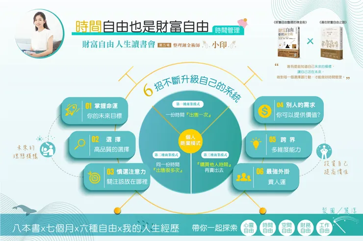 來源/財富自由人生讀書會．知識圖卡設計/Rainee