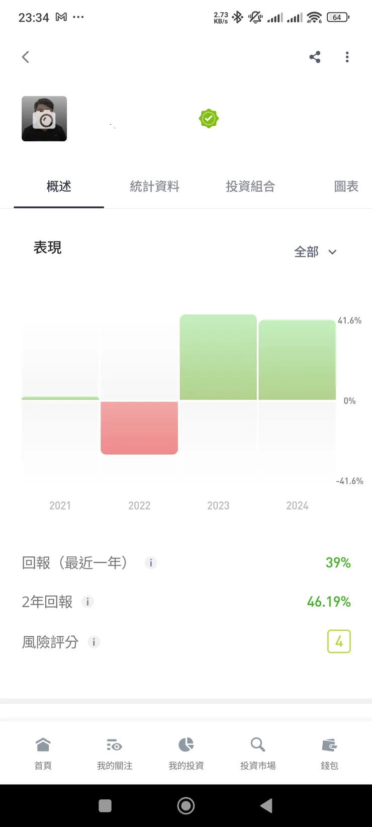 2021~2024,eTorog損益總計