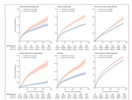 新冠與其他呼吸道疾病後續神經精神後遺症風險