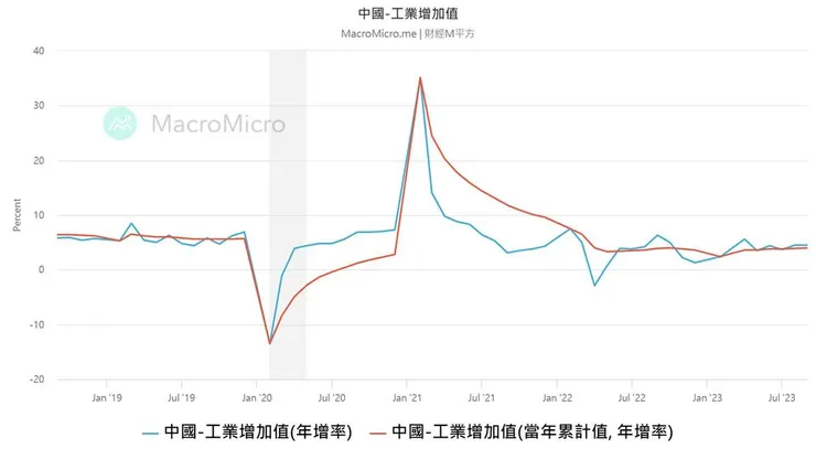 圖片來源：財經M平方