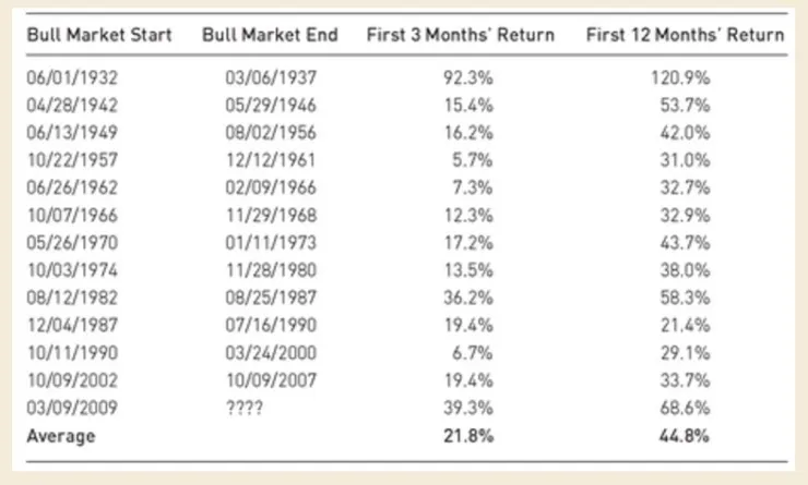 華爾街傳奇基金經理人肯恩.費雪,教你破除50個投資迷思