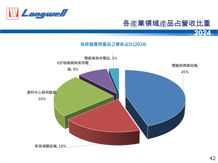資料來源：公司法說