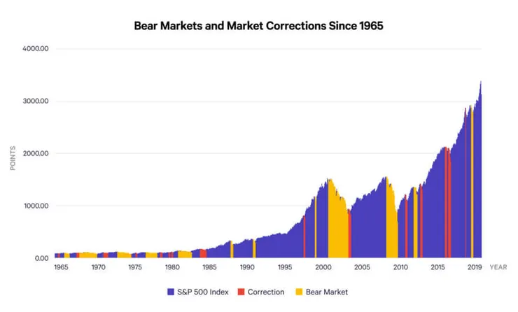 資料來源：今週刊