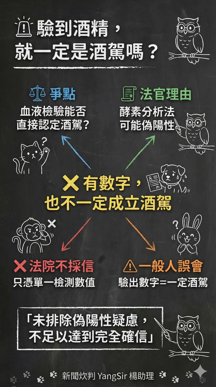 法院認定檢驗酒精值方法是錯誤的