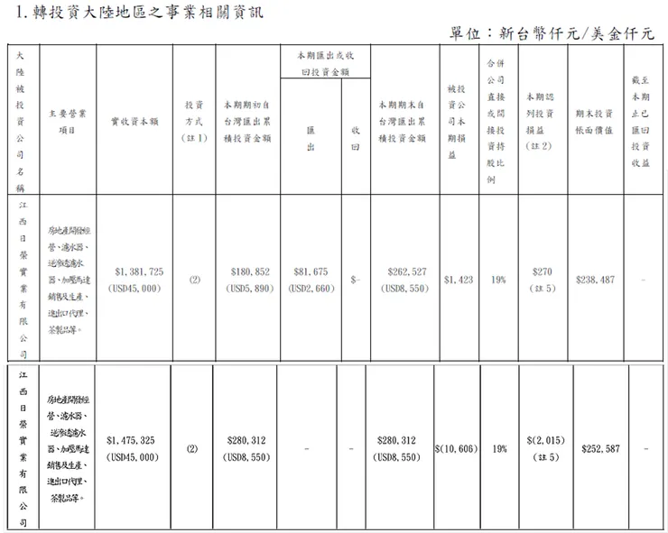 資料來源:德昌2023年報、4Q24季報