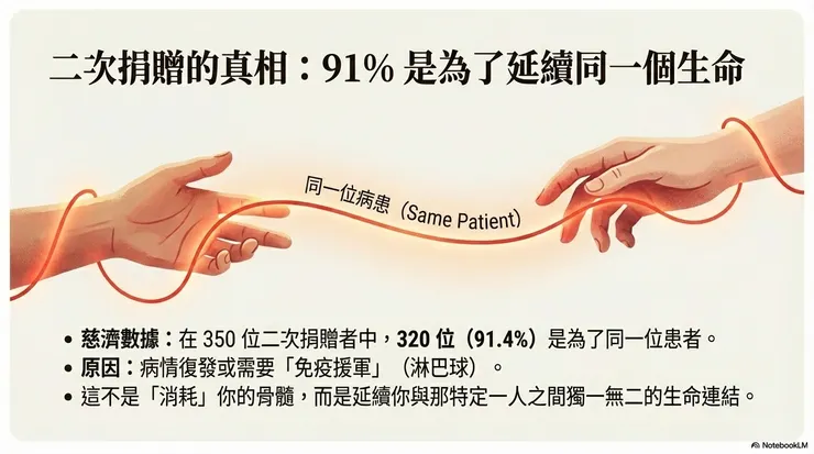 圖片作者：NotebookLM