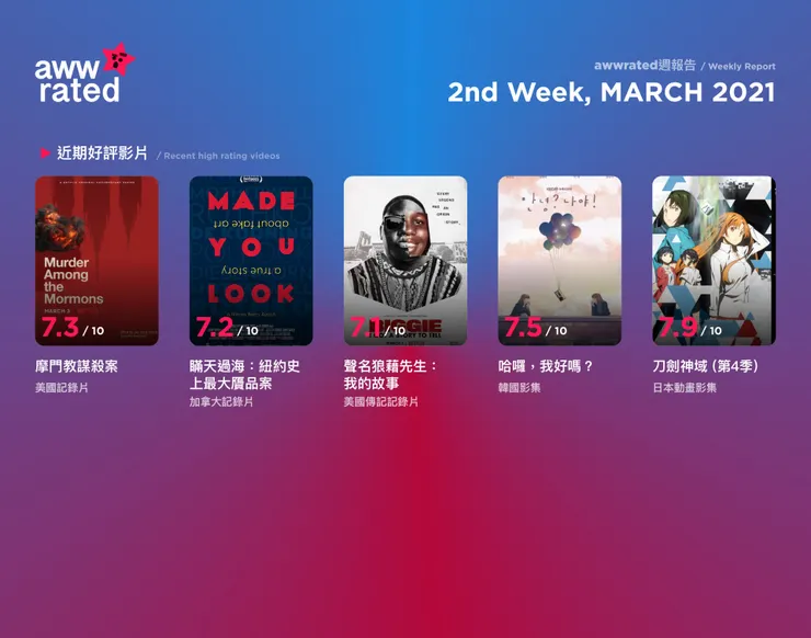 vocus|新世代的創作平台