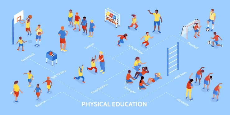 體育課。圖片來源：freepik.com