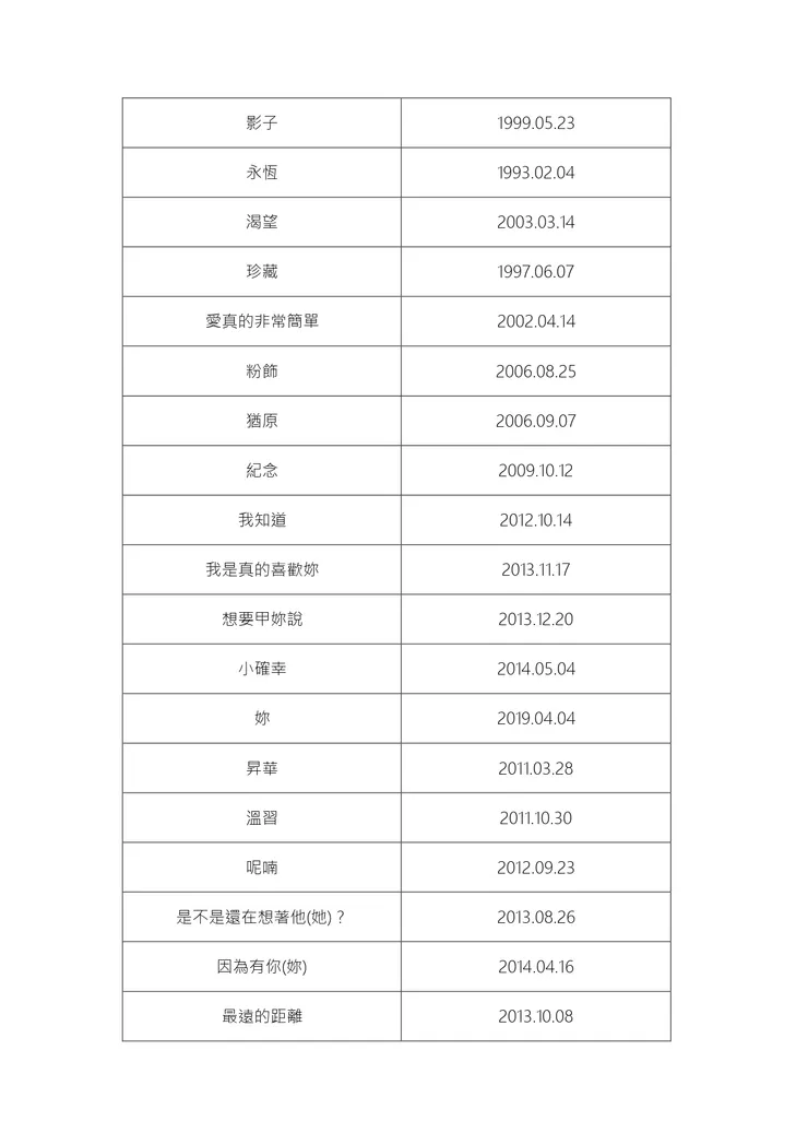 歷年作品整理(更新版)