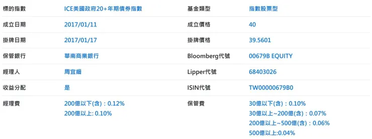 資料來源：元大投信官網；元大美債20年(00679B)基本資訊