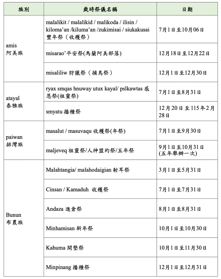 114年歲時祭儀節日一覽表1/3
