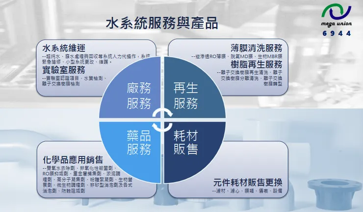 資料來源:2026.04法說會簡報