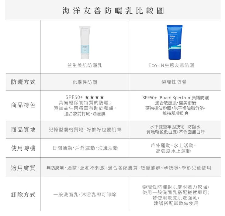 圖源:蓓樂膚官網