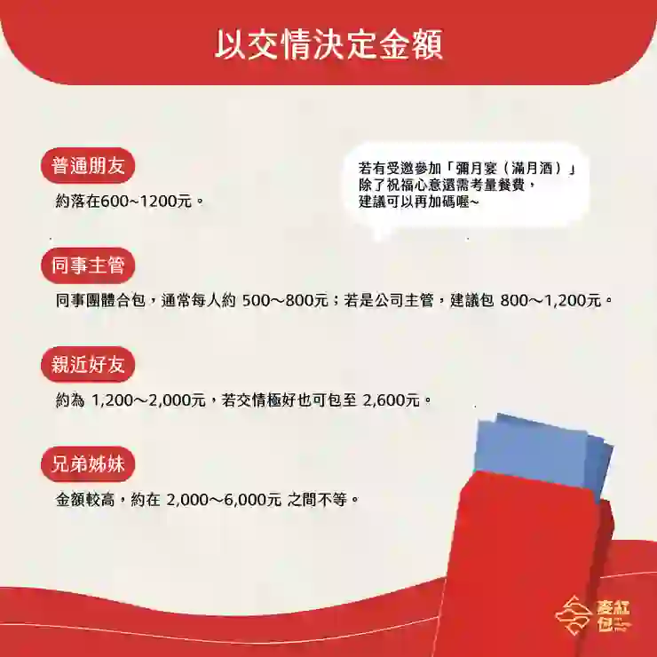 彌月紅包怎麼包?告訴您不失禮的金額對照清單。-以交情決定金額