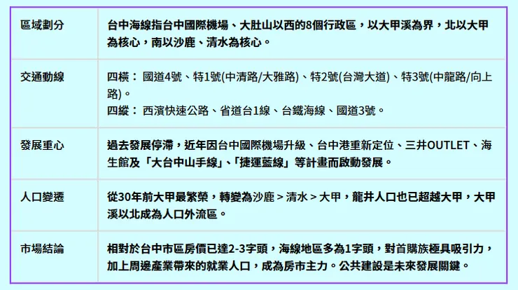 台中梧棲、清水、沙鹿、龍井、大甲、大安、大肚、外埔八個區的房市綜合分析