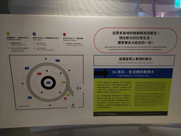 也是異他方的展示。