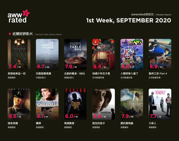 vocus｜新世代的創作平台