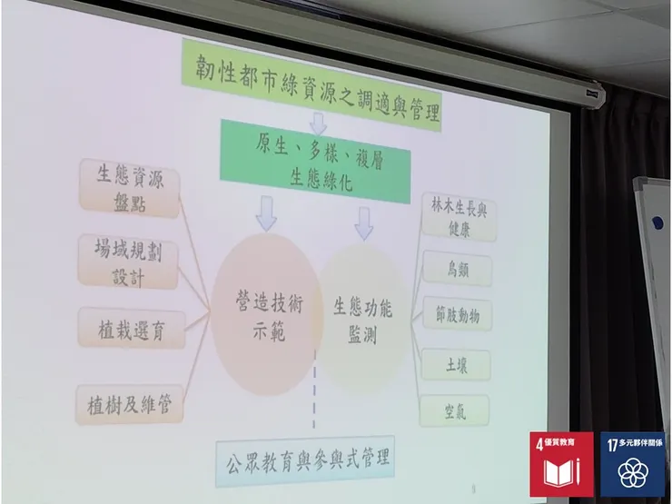 都市韌性林的子項專案