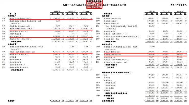 資料來源：公司財報