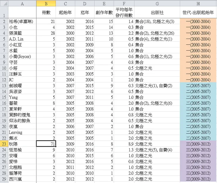 vocus｜新世代的創作平台