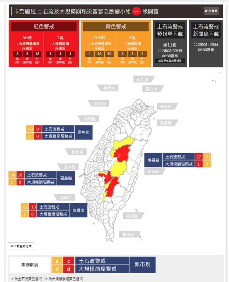 對大多數本島居民來說，真正可怕的是水，而不是颱風本身